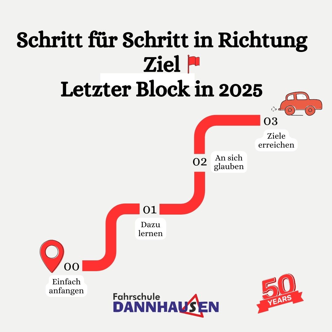 Theorie Block Dezember 2025